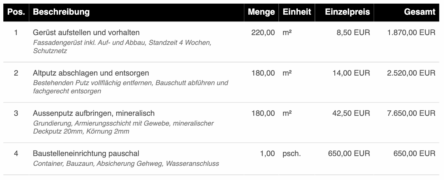 Leistungsverzeichnis eines Bau-Angebots mit 4 Positionen - Gerüst, Altputz, Aussenputz und Baustelleneinrichtung, Gesamtbetrag 15.228 EUR